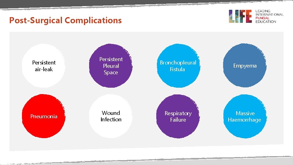 Post-Surgical Complications Persistent air-leak Persistent Pleural Space Bronchopleural Fistula Empyema Pneumonia Wound Infection Respiratory