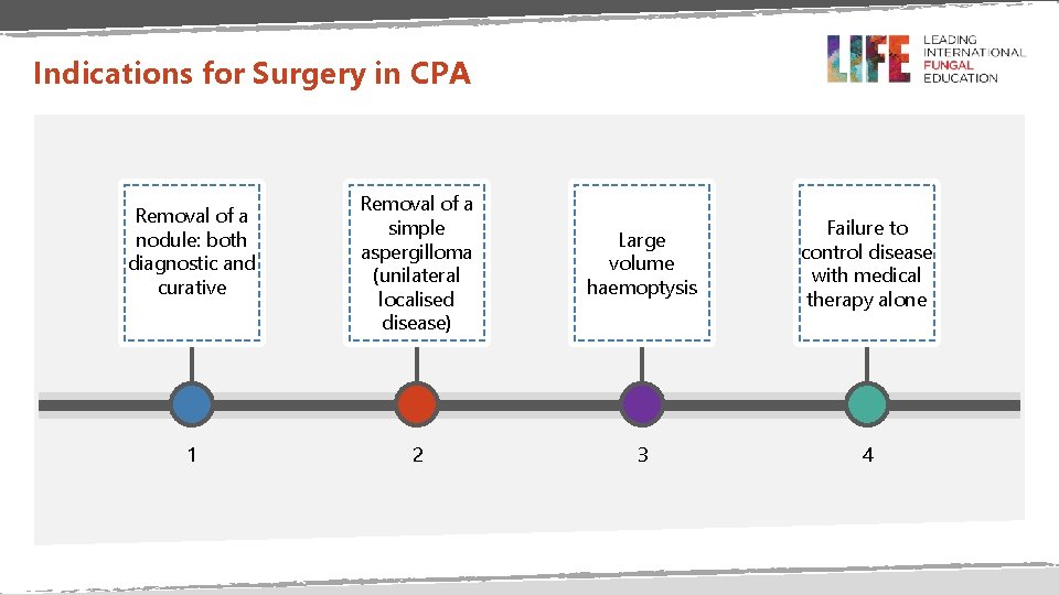 Indications for Surgery in CPA Removal of a nodule: both diagnostic and curative 1