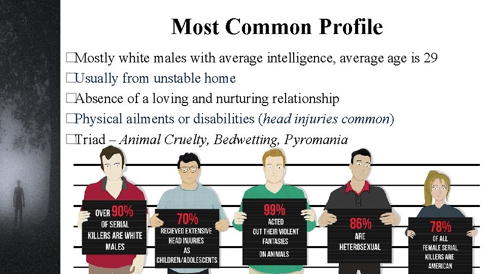 Most Common Profile �Mostly white males with average intelligence, average is 29 �Usually from