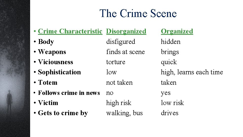 The Crime Scene • Crime Characteristic • Body • Weapons • Viciousness • Sophistication