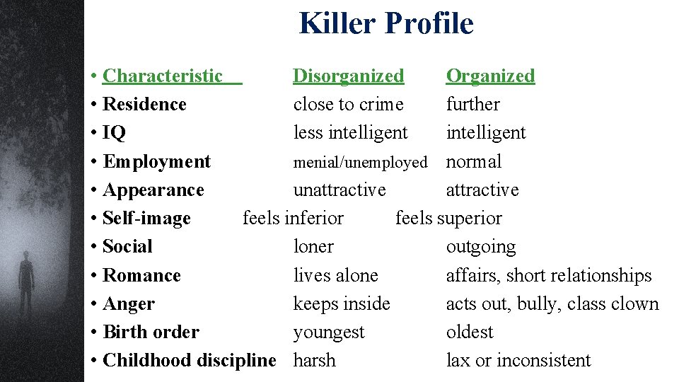 Killer Profile • Characteristic Disorganized Organized • Residence close to crime further • IQ