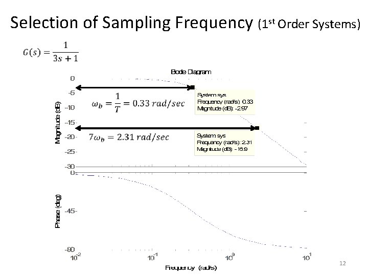 Selection of Sampling Frequency (1 st Order Systems) 12 