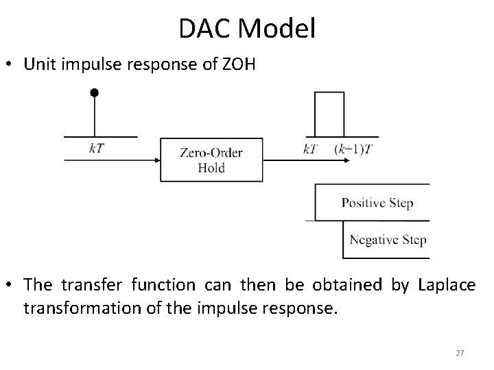 DAC Model • Unit impulse response of ZOH • The transfer function can then