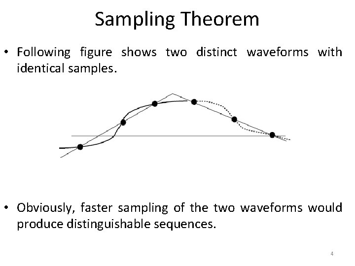 Sampling Theorem • Following figure shows two distinct waveforms with identical samples. • Obviously,