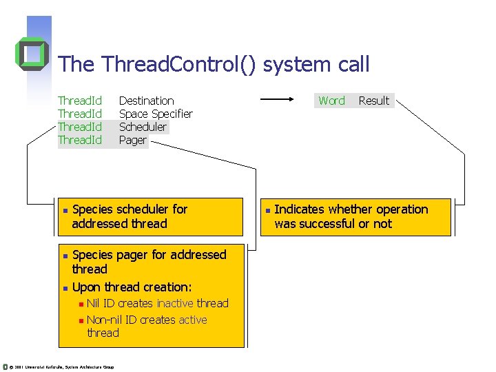 The Thread. Control() system call Thread. Id n Species scheduler for addressed thread Species