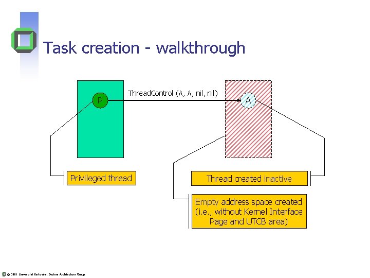 Task creation - walkthrough P Thread. Control (A, A, nil) Privileged thread A Thread Task creation - walkthrough P Thread. Control (A, A, nil) Privileged thread A Thread