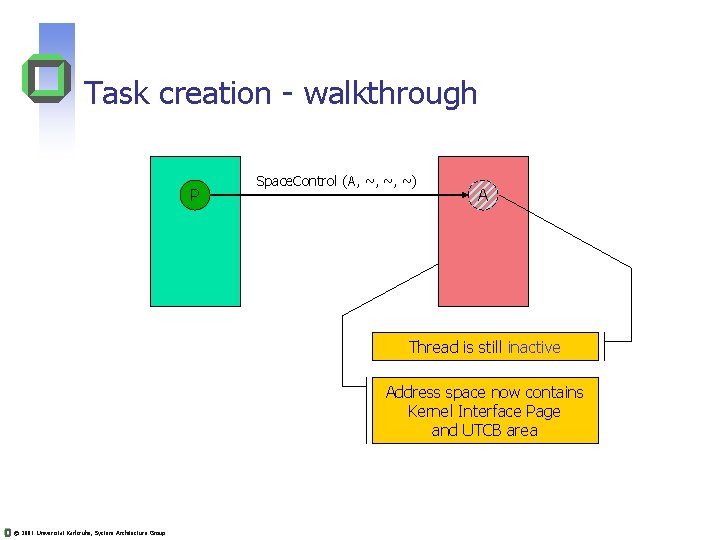 Task creation - walkthrough P Space. Control (A, ~, ~, ~) A Thread is Task creation - walkthrough P Space. Control (A, ~, ~, ~) A Thread is