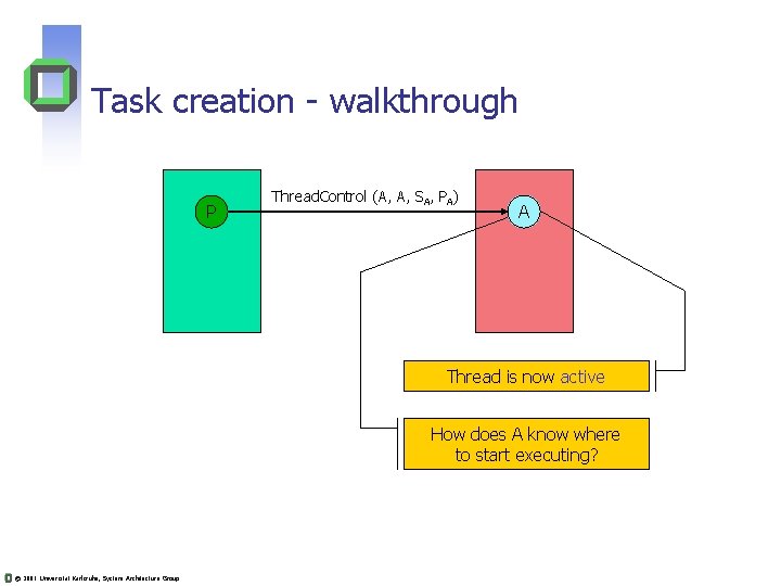 Task creation - walkthrough P Thread. Control (A, A, SA, PA) A Thread is Task creation - walkthrough P Thread. Control (A, A, SA, PA) A Thread is