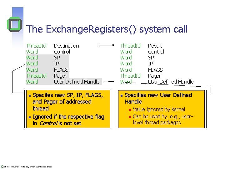 The Exchange. Registers() system call Thread. Id Word Thread. Id Word Destination Control SP The Exchange. Registers() system call Thread. Id Word Thread. Id Word Destination Control SP