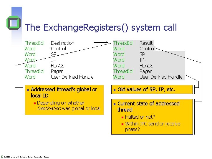 The Exchange. Registers() system call Thread. Id Word Thread. Id Word n Destination Control The Exchange. Registers() system call Thread. Id Word Thread. Id Word n Destination Control