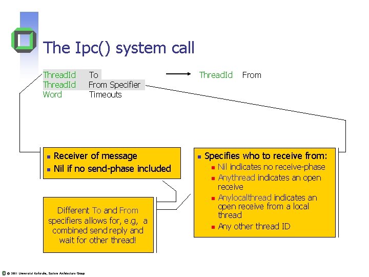 The Ipc() system call Thread. Id Word To From Specifier Timeouts Receiver of message The Ipc() system call Thread. Id Word To From Specifier Timeouts Receiver of message
