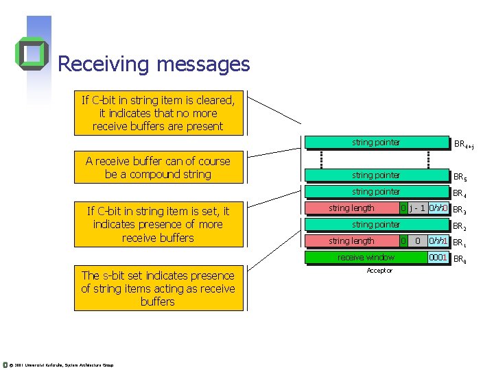 Receiving messages If C-bit in string item is cleared, it indicates that no more Receiving messages If C-bit in string item is cleared, it indicates that no more