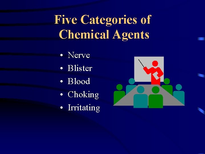 Five Categories of Chemical Agents • • • Nerve Blister Blood Choking Irritating 