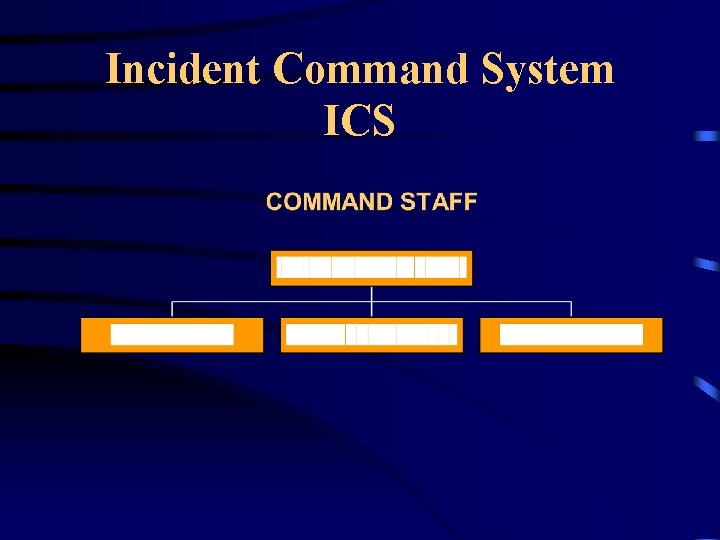 Incident Command System ICS 