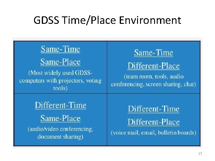 GDSS Time/Place Environment 17 