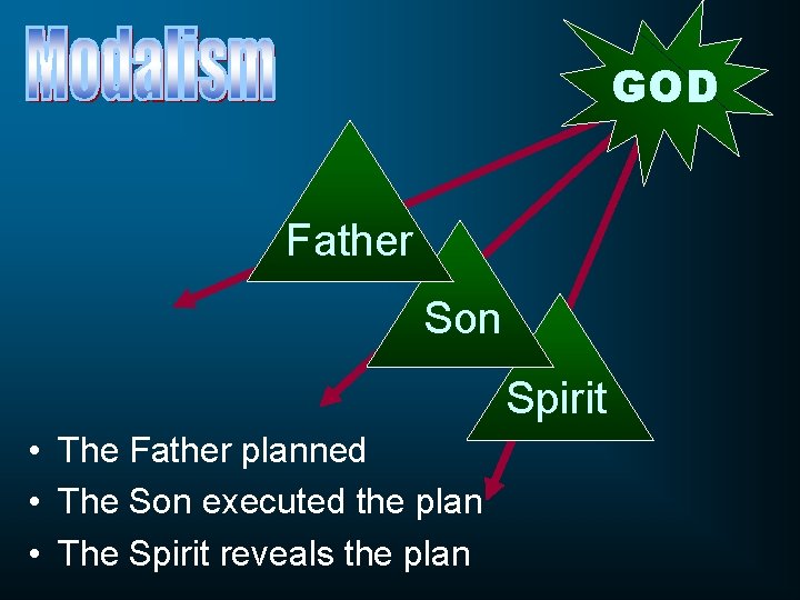 GOD Father Son Spirit • The Father planned • The Son executed the plan