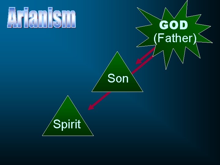 GOD (Father) Son Spirit 