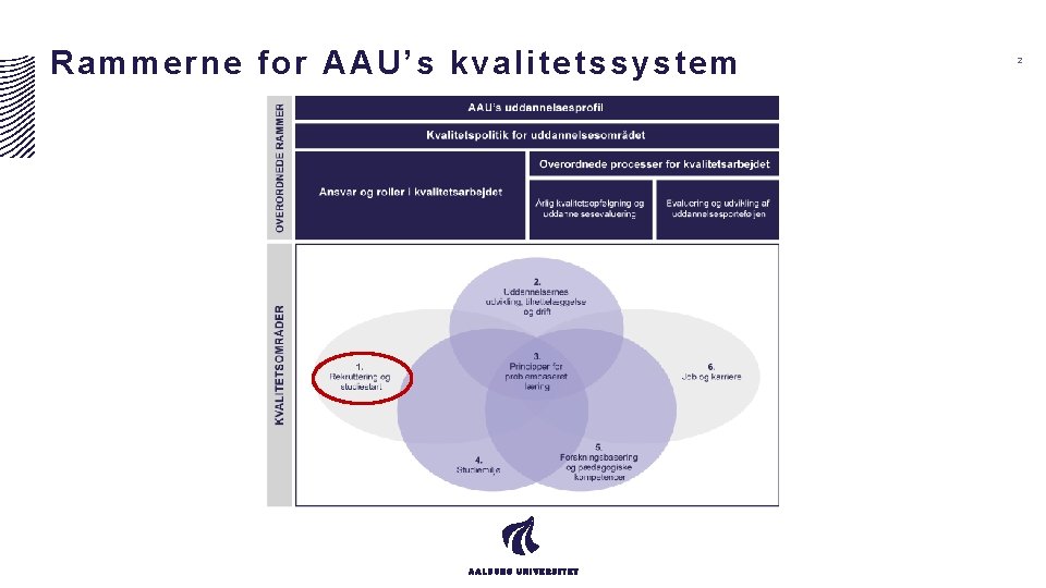 Ra mmerne for AAU’s kvalitetssystem 2 