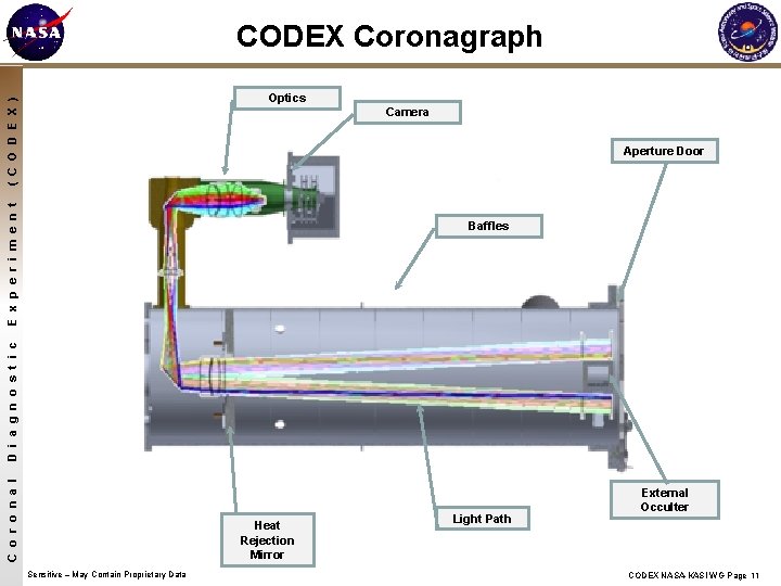 CODEX Coronagraph ( C O D E X ) Optics Camera E x p
