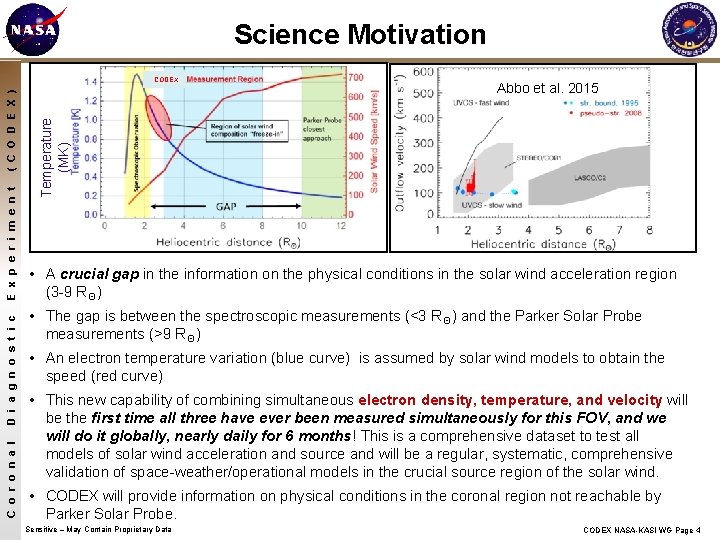 Science Motivation C o r o n a l D i a g n