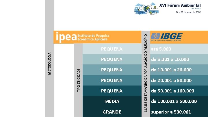 PEQUENA MÉDIA GRANDE CLASSE DE TAMANHO DA POPULAÇÃO DO MUNICÍPIO PEQUENA TIPO DE CIDADE