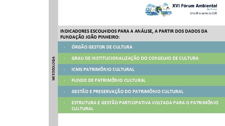 METODOLOGIA INDICADORES ESCOLHIDOS PARA A ANÁLISE, A PARTIR DOS DA FUNDAÇÃO JOÃO PINHEIRO: -