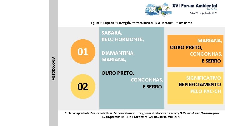 Figura 8: Mapa da Mesorregião Metropolitana de Belo Horizonte - Minas Gerais METODOLOGIA SABARÁ,