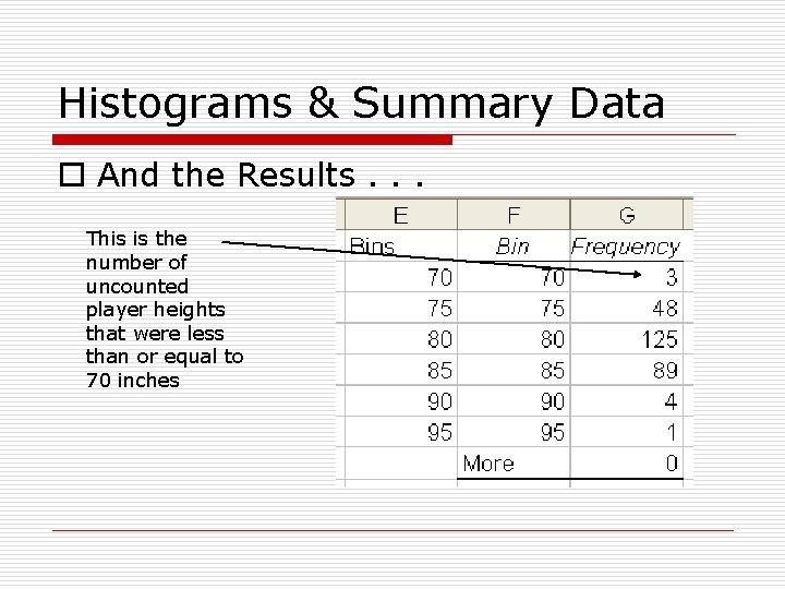 Histograms & Summary Data o And the Results. . . This is the number
