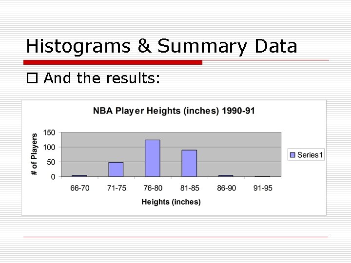Histograms & Summary Data o And the results: 