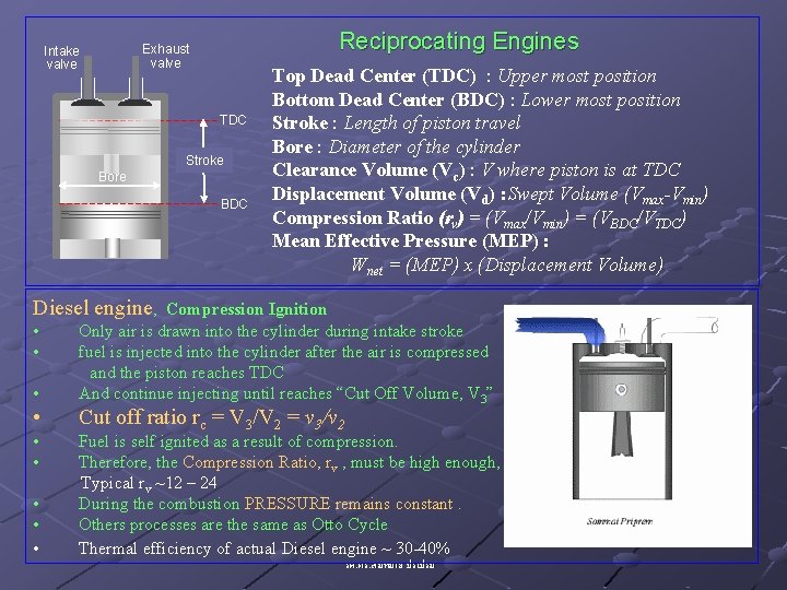 Reciprocating Engines Exhaust valve Intake valve TDC Stroke Bore BDC Top Dead Center (TDC)