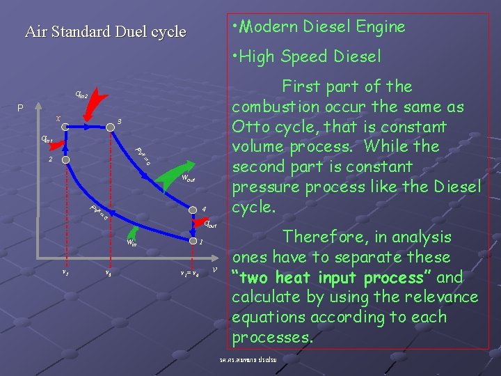  • Modern Diesel Engine Air Standard Duel cycle • High Speed Diesel First