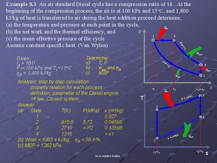 k Pv Example 8. 3 An air standard Diesel cycle has a compression ratio
