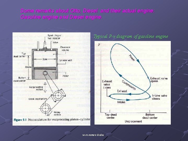Some remarks about Otto, Diesel and their actual engine: Gasoline engine and Diesel engine.