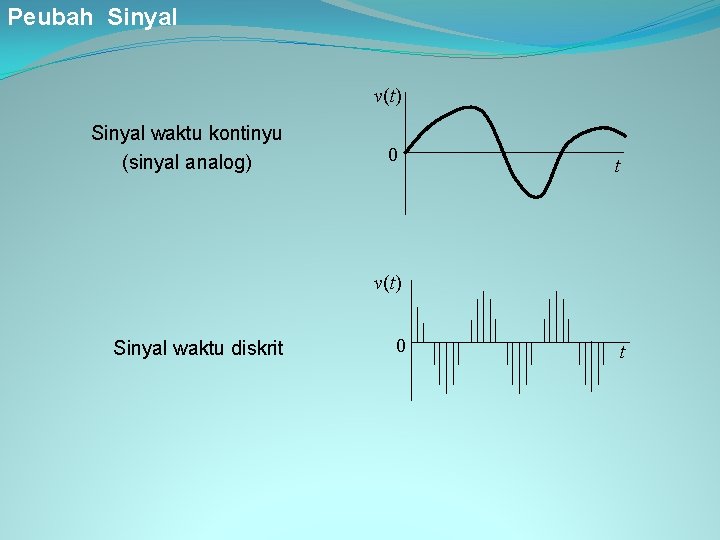Peubah Sinyal v(t) Sinyal waktu kontinyu (sinyal analog) 0 t v(t) Sinyal waktu diskrit