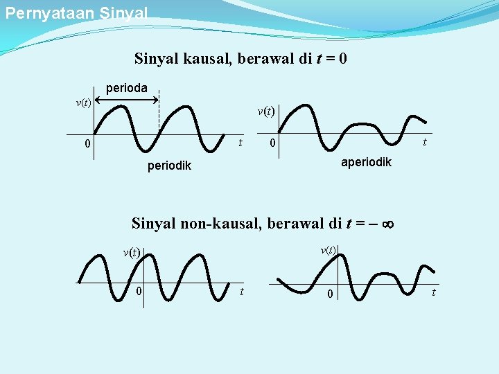 Pernyataan Sinyal kausal, berawal di t = 0 perioda v(t) t 0 aperiodik Sinyal