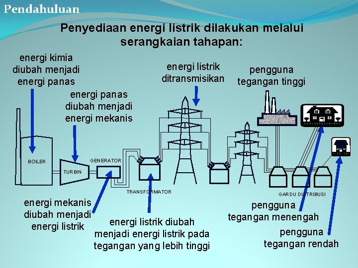Pendahuluan Penyediaan energi listrik dilakukan melalui serangkaian tahapan: energi kimia diubah menjadi energi panas