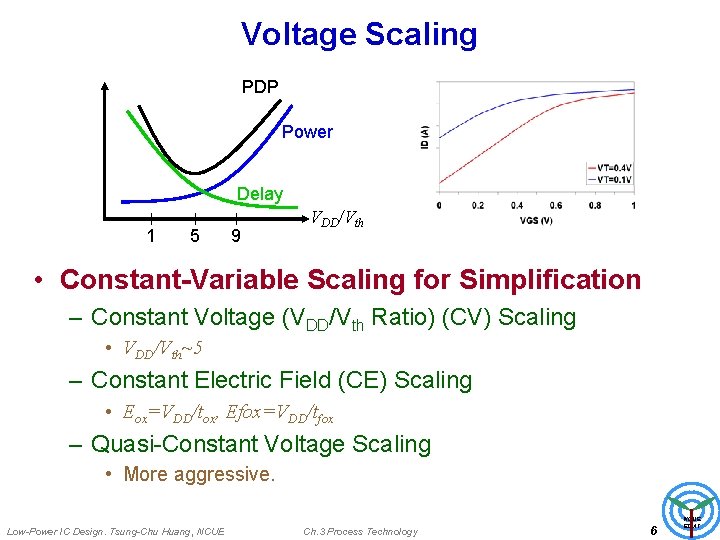 Voltage Scaling PDP Power Delay 1 5 9 VDD/Vth • Constant-Variable Scaling for Simplification