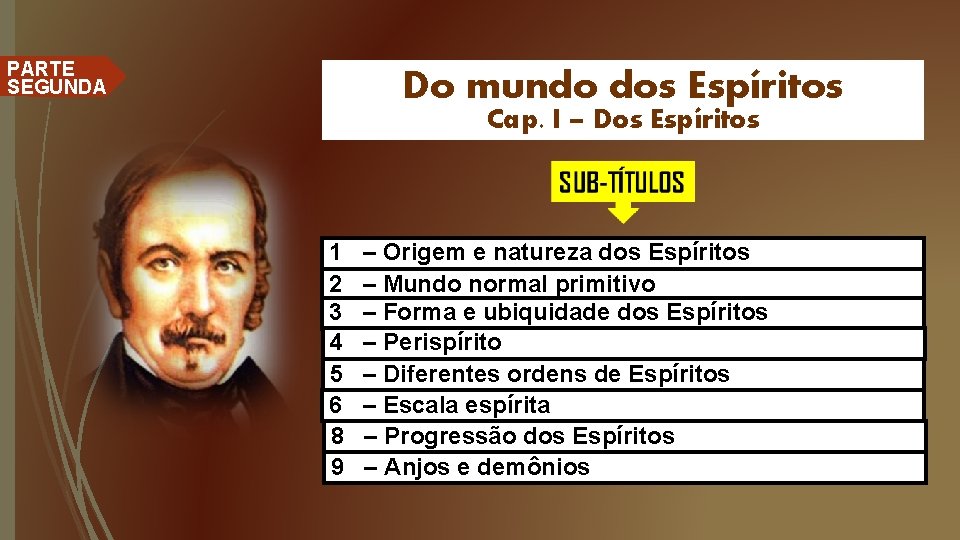 PARTE SEGUNDA Do mundo dos Espíritos Cap. I – Dos Espíritos 1 2 3