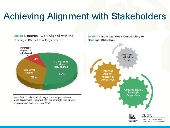 Achieving Alignment with Stakeholders 