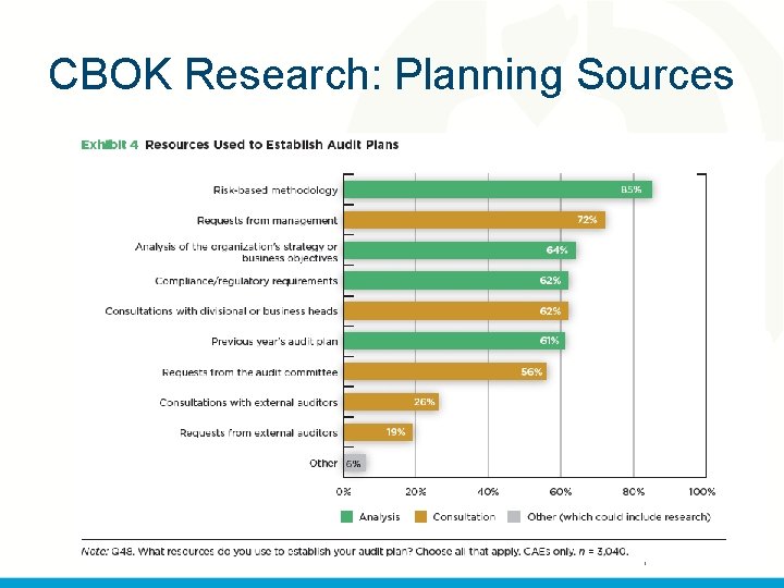 CBOK Research: Planning Sources 