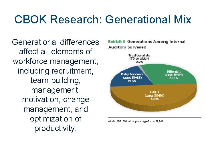 CBOK Research: Generational Mix Generational differences affect all elements of workforce management, including recruitment,