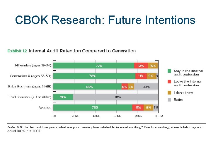 CBOK Research: Future Intentions 