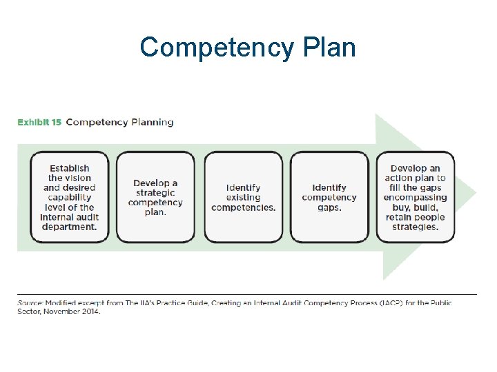 Competency Plan 
