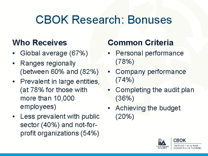 CBOK Research: Bonuses Who Receives Common Criteria • Global average (67%) • Ranges regionally