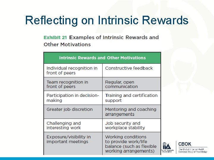 Reflecting on Intrinsic Rewards 