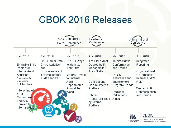CBOK 2016 Releases GAM Conference So. Pac Conference Leadership Conference IIA International Conference Jan.