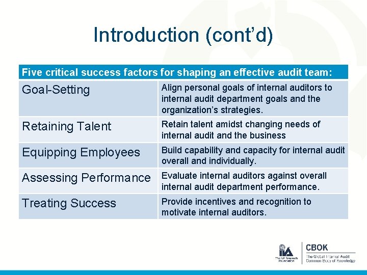 Introduction (cont’d) Five critical success factors for shaping an effective audit team: Goal-Setting Align