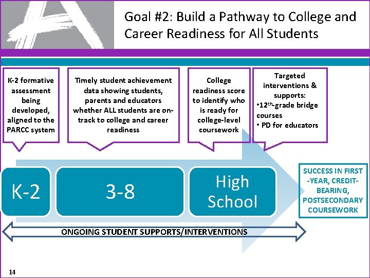Goal #2: Build a Pathway to College and Career Readiness for All Students K-2