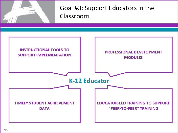 Goal #3: Support Educators in the Classroom INSTRUCTIONAL TOOLS TO SUPPORT IMPLEMENTATION PROFESSIONAL DEVELOPMENT