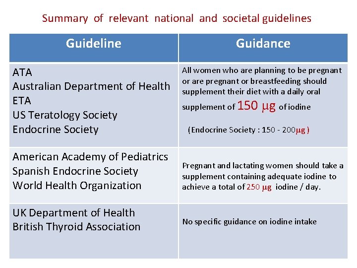 Summary of relevant national and societal guidelines Guideline Guidance ATA Australian Department of Health